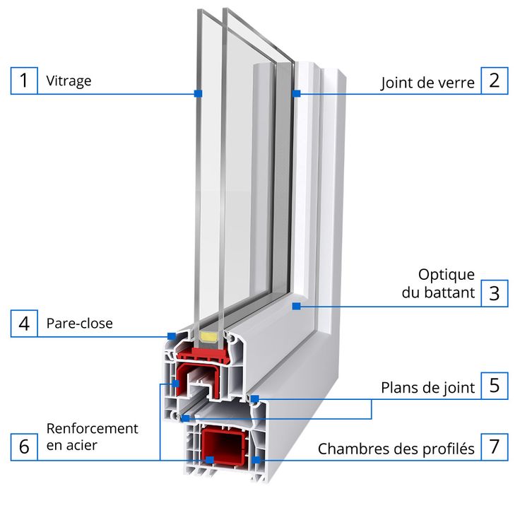 Coupe technique d'une fenêtre en double vitrage